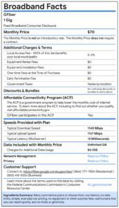 GFiber 1 Gig Nutrition Label