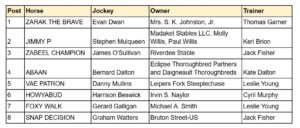 Post Positions Announced for the 84th Running of the Iroquois Steeplechase in Nashville This Saturday, May 10th.