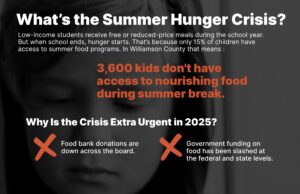 GraceWorks-Campaign-to-Feed-Every-Hungry-Child-in-Williamson-County-This-Summer 3