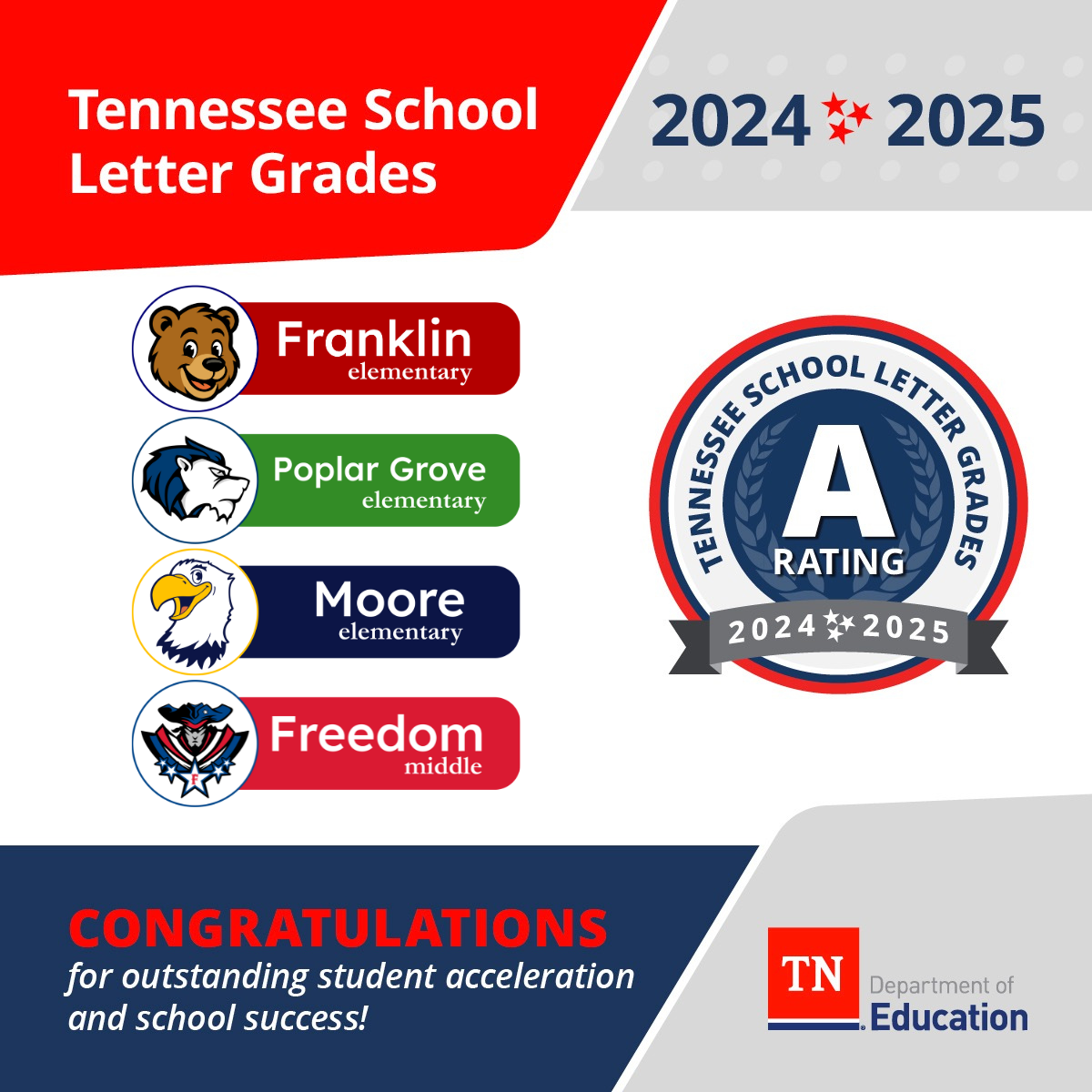 Franklin Special District Celebrates Exemplary Performance on 2024–25 Tennessee State Report Card - FranklinIs